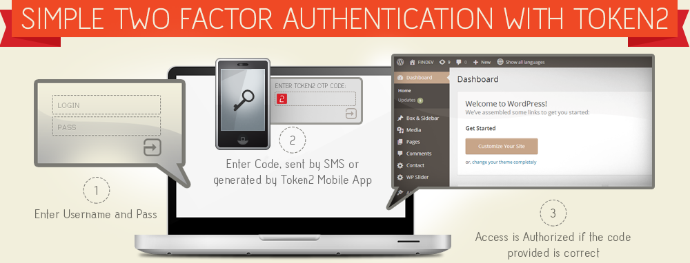 TOKEN2 | Simple two factor authentication